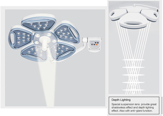 Lampada di funzionamento chirurgica Shadowless del soffitto LED con la temperatura del colore regolabile